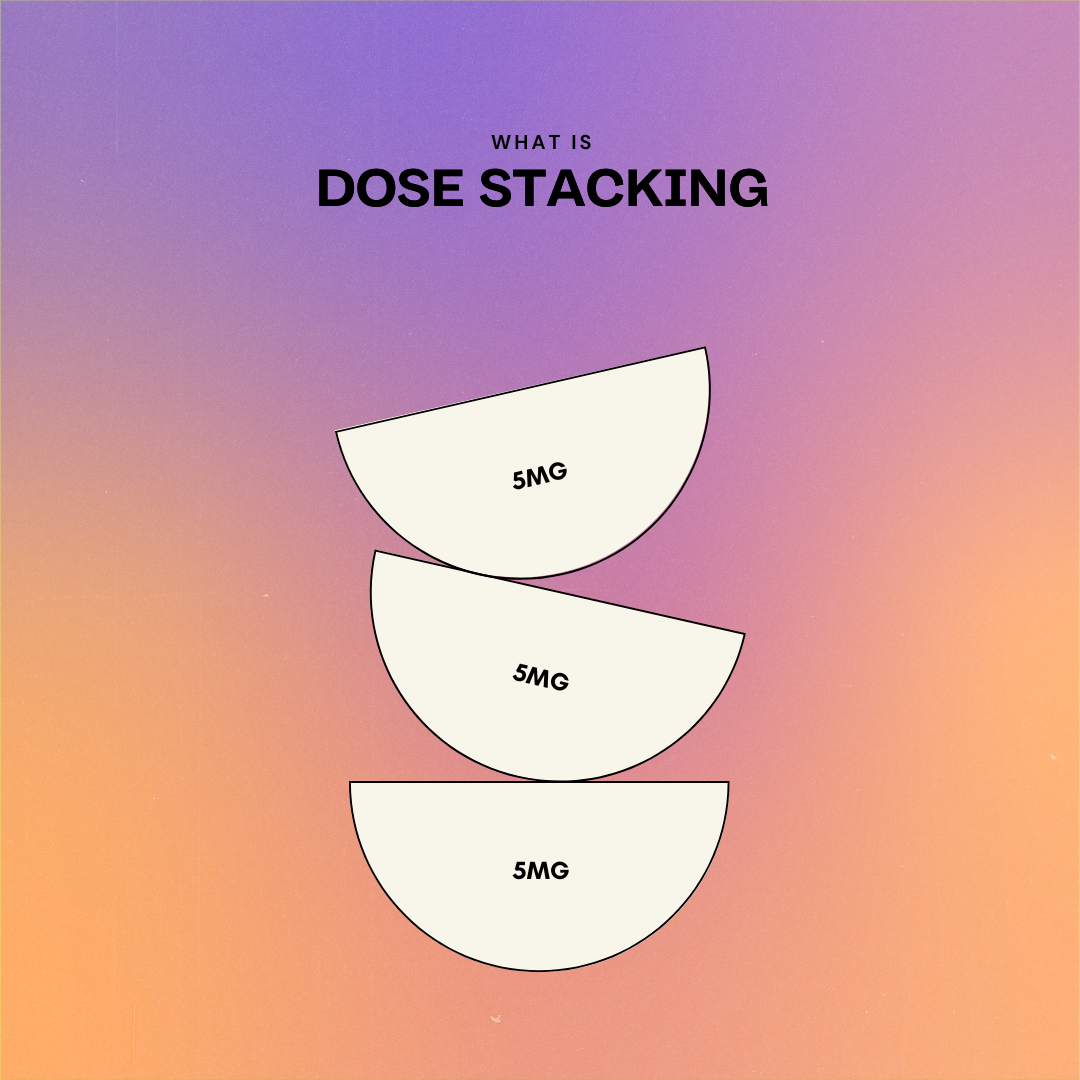 Cannabis Consumption Guide — Optimizing Dose Stacking
