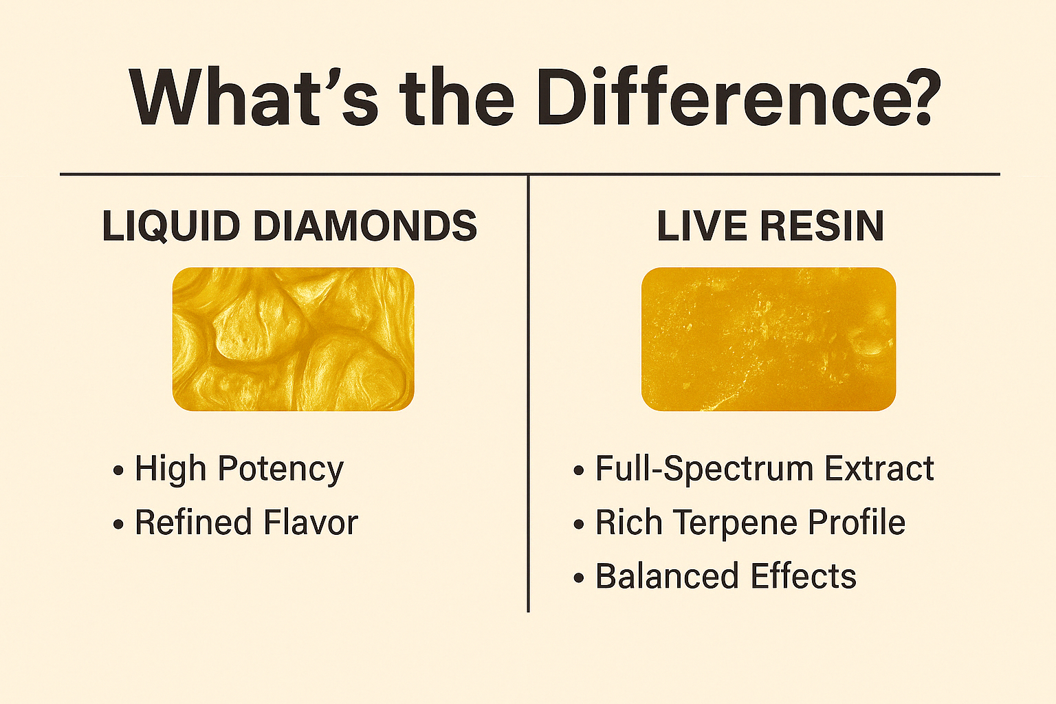 Liquid Diamonds vs. Live Resin: What's the Difference? Liquid Diamonds vs. Live Resin: What's the Difference?
