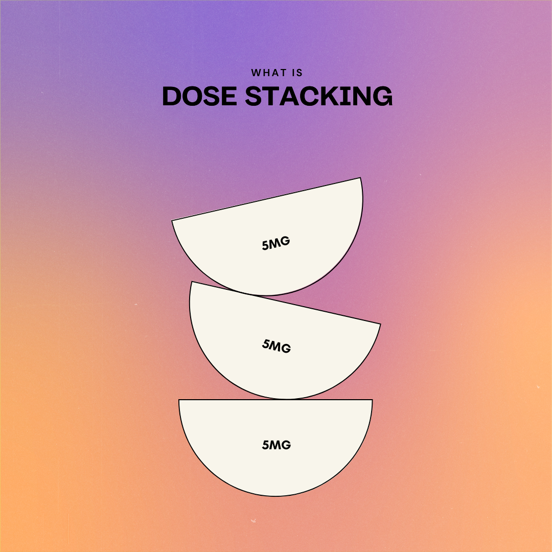 Cannabis Consumption Guide  — Optimizing Dose Stacking