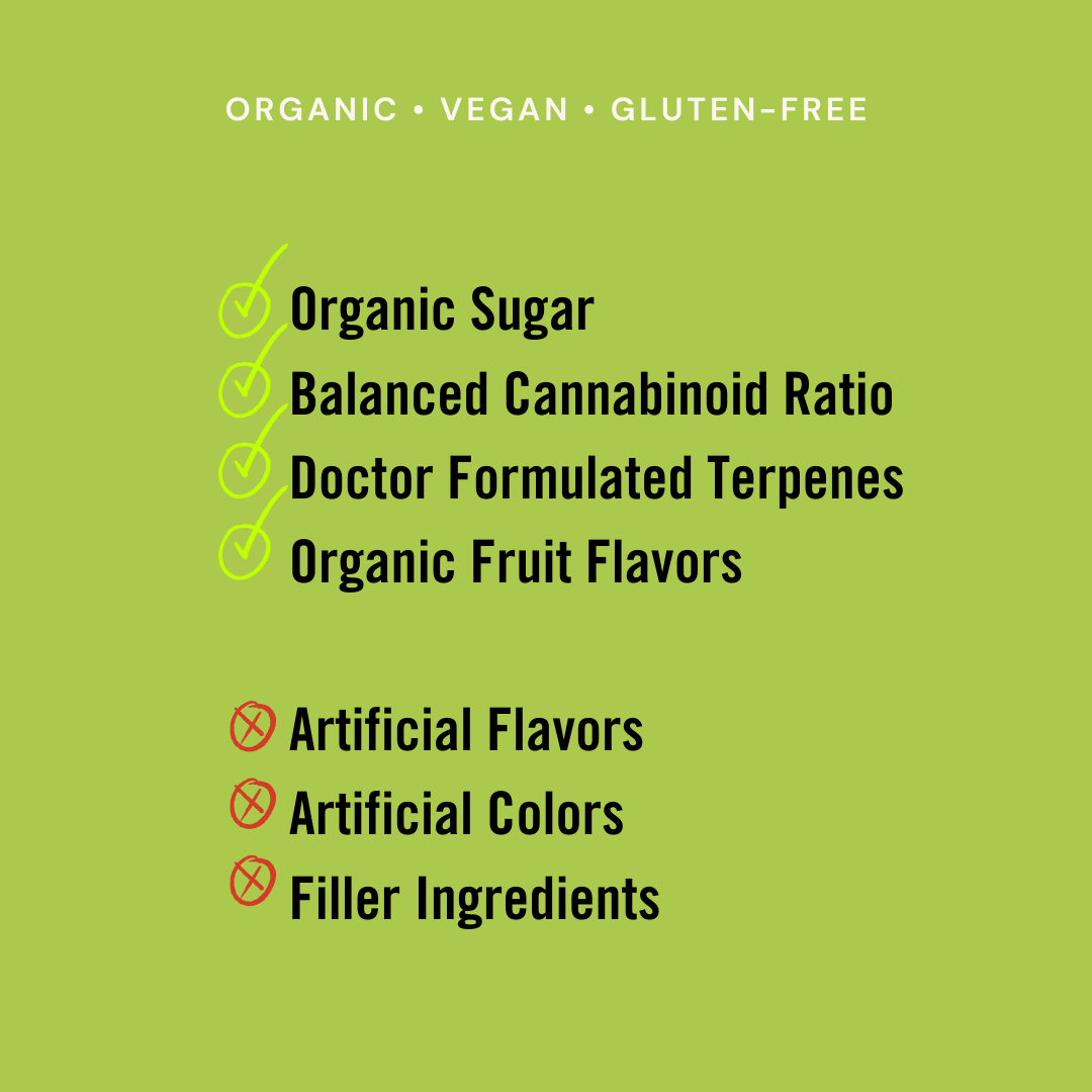 Canvast Shifters Hard Candies with Terpenes and Lions Mane Mushrooms for euphoric feeling. Crafted with organic sugar, balanced ratios, doctor formulated terpenes, organic fruit flavors, with no artificial flavors, no artificial colors and no filler ingredients.